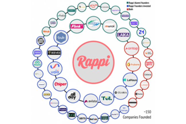 Efecto Rappi Startups Latam